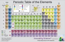 Periodic Table Set/25 11 In X 17 In