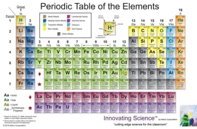 Periodic Table Pen Case/25