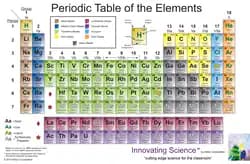 Periodic Table Poster 21"X 34
